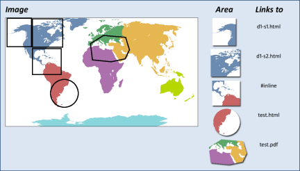 Diagram showing a graphic image annotated to show the areas of an imagemap. Each area is indicated with a bordered region on the image. To the right of the image there is a list correlating the areas of the imagemap to the targets of their respective links.